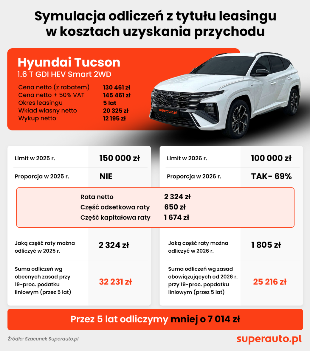 Element wizualny